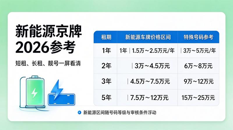 2026年北京机动车指标政策