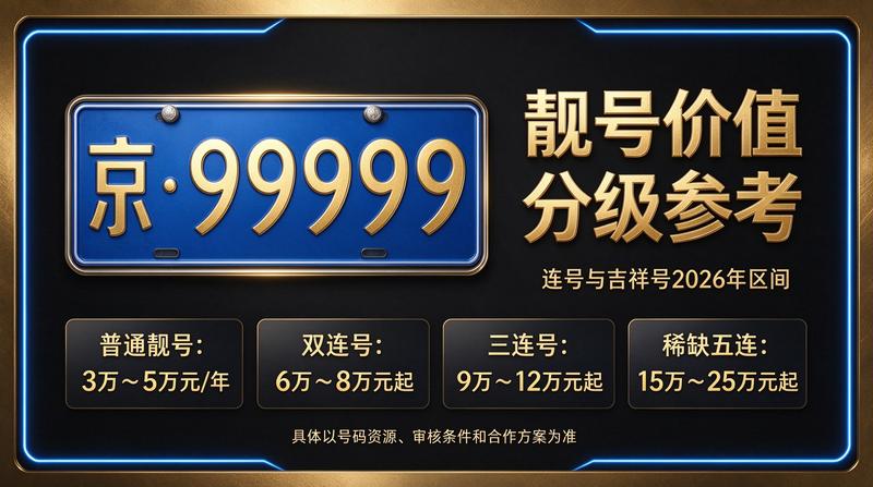 2026年北京指标租赁价格一览